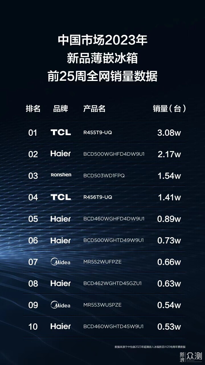 魔都小户型颜值功能一肩挑，超薄零嵌冰箱来了