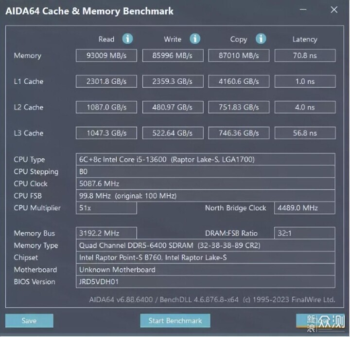 轻松上6800，阿斯加特弗雷DDR5 6400 32G套装_新浪众测