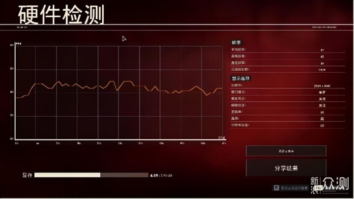 轻松上6800，阿斯加特弗雷DDR5 6400 32G套装_新浪众测
