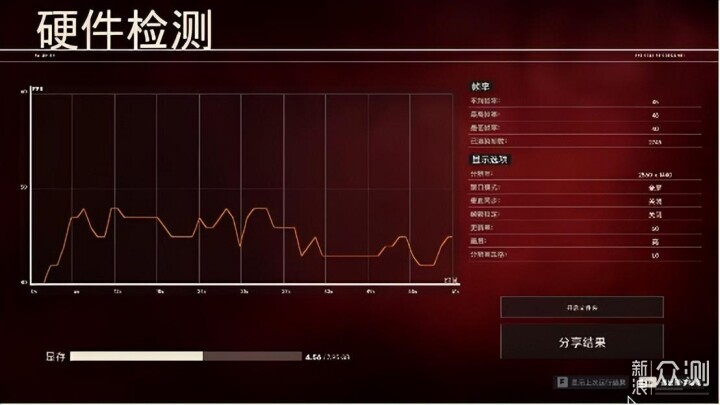 轻松上6800，阿斯加特弗雷DDR5 6400 32G套装_新浪众测