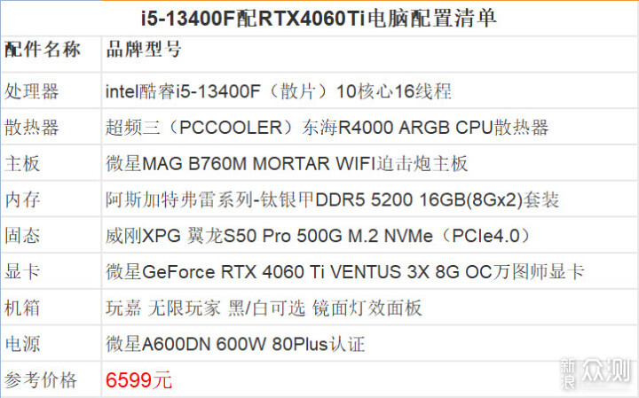 6500元左右i5+RTX4060Ti特惠电脑装机配置方案