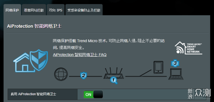 2K价位新旗舰华硕RT-AX88U Pro路由器新品首测_新浪众测
