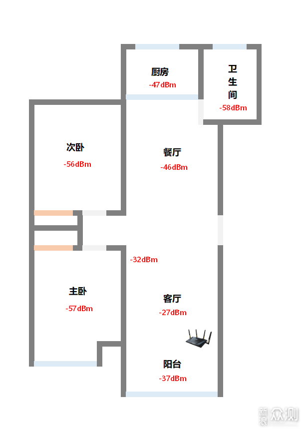 2K价位新旗舰华硕RT-AX88U Pro路由器新品首测_新浪众测