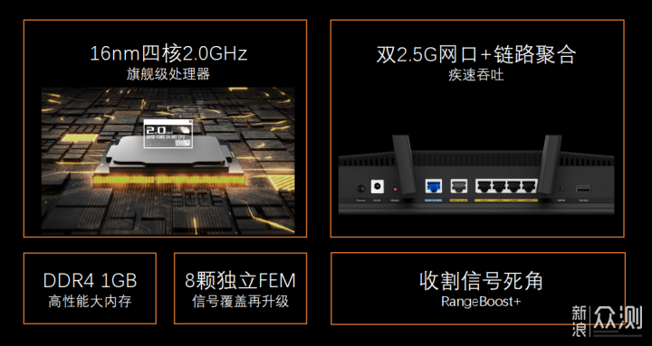 2K价位新旗舰华硕RT-AX88U Pro路由器新品首测_新浪众测