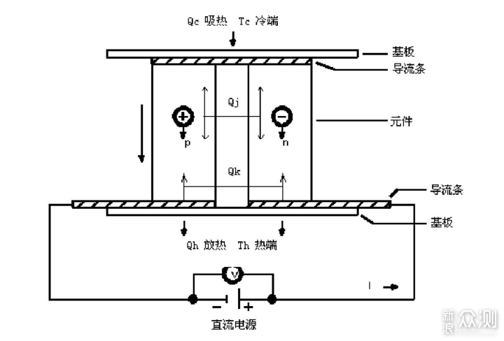 一加液冷散热器磁吸无线充版完美解决手机发热_新浪众测