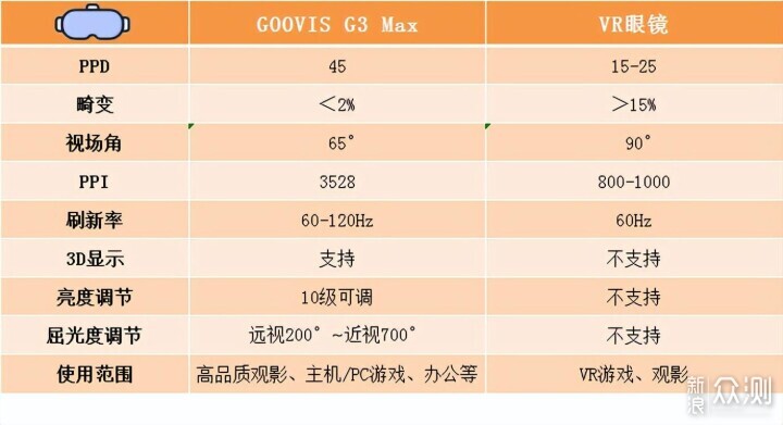 GOOVIS G3 Max让你随时随地体验IMAX影院巨幕