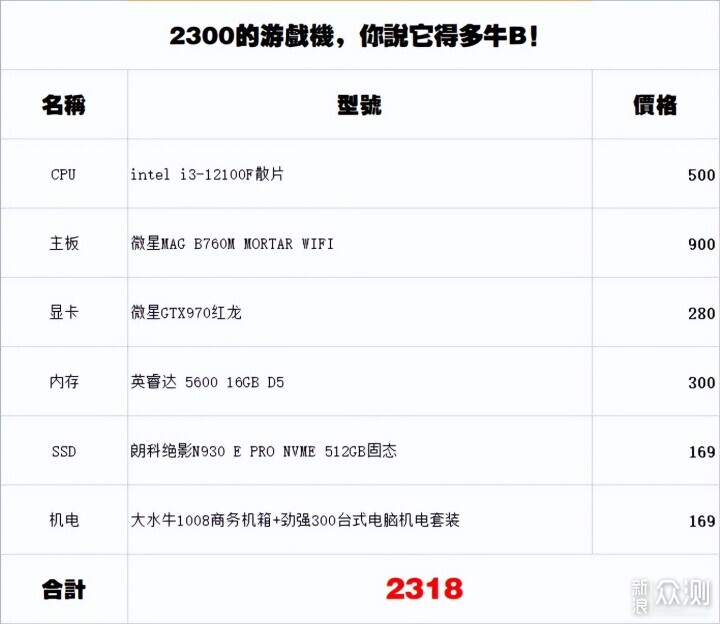 2300的游戏机，你说它得多牛B！只为省钱！