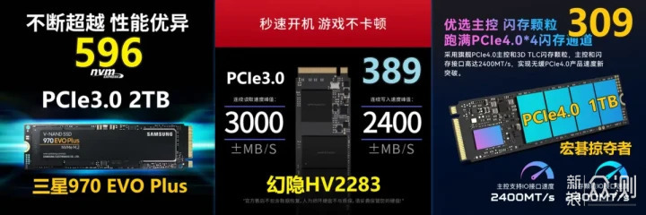 装机选固态硬盘，PCIe4.0与PCIe3.0有何差异？_新浪众测
