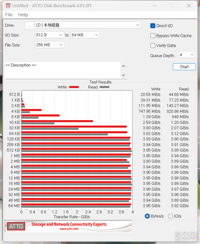 西部数据 WD Blue SN580 PCIe4.0 2TB开箱简测_新浪众测