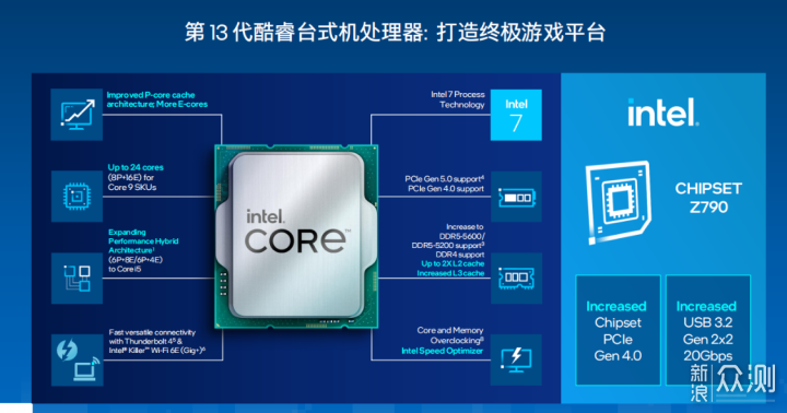 为什么懂电脑的给人推荐装机都选Intel处理器_新浪众测