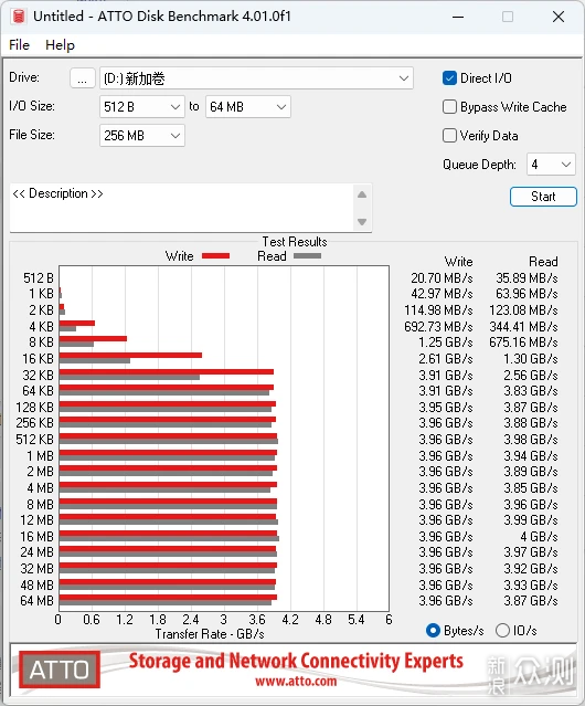 再升级，WD Blue SN580 NVMe SSD 2TB上手评测_新浪众测