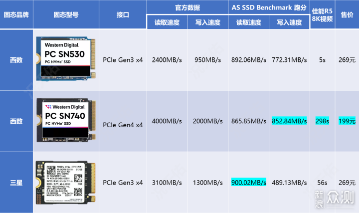 150元搞定256g CFexpress Type-B存储卡？_新浪众测