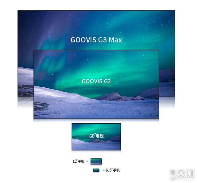 家庭影院新方案，GOOVIS G3 Max头戴巨幕影院_新浪众测