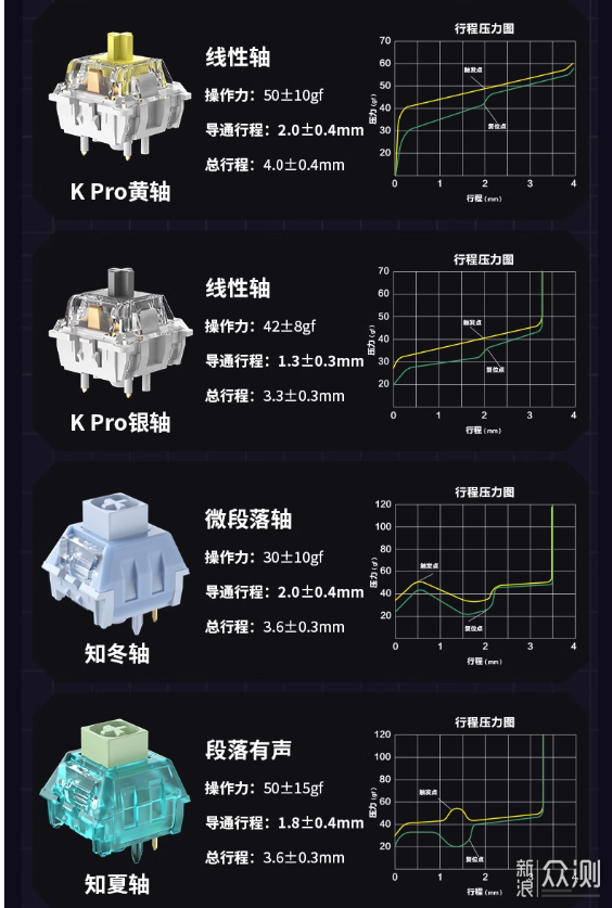 Keychron Q5 Pro：适配Mac，千元性价比键盘_新浪众测