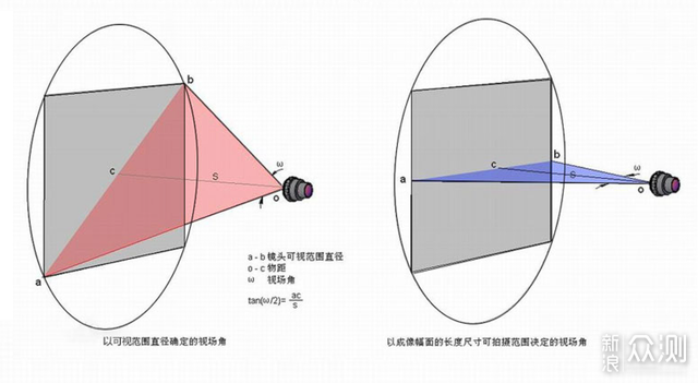 家庭影院新方案，GOOVIS G3 Max头戴巨幕影院_新浪众测