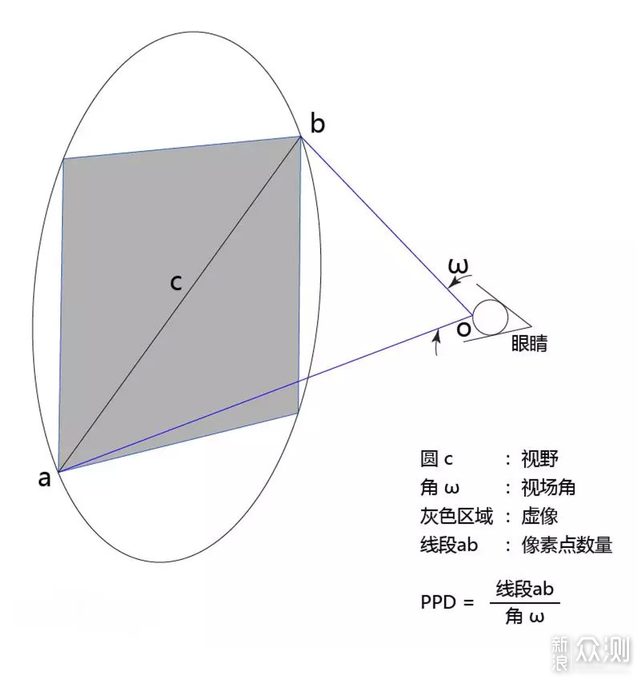 家庭影院新方案，GOOVIS G3 Max头戴巨幕影院_新浪众测