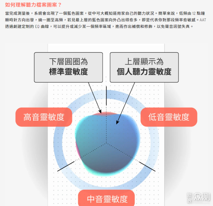 天龙Denon PerL Pro：私人定制的蓝牙耳机？_新浪众测