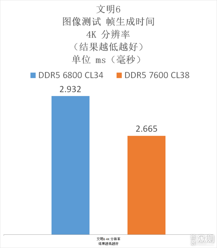 让内存回归纯粹！金百达黑刃 DDR5 6800 16G*2_新浪众测