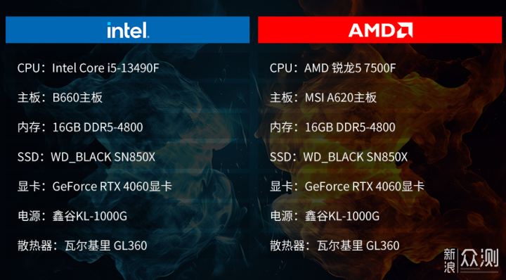 AMD锐龙5 7500F对比Intel 酷睿 i5-13490F_新浪众测