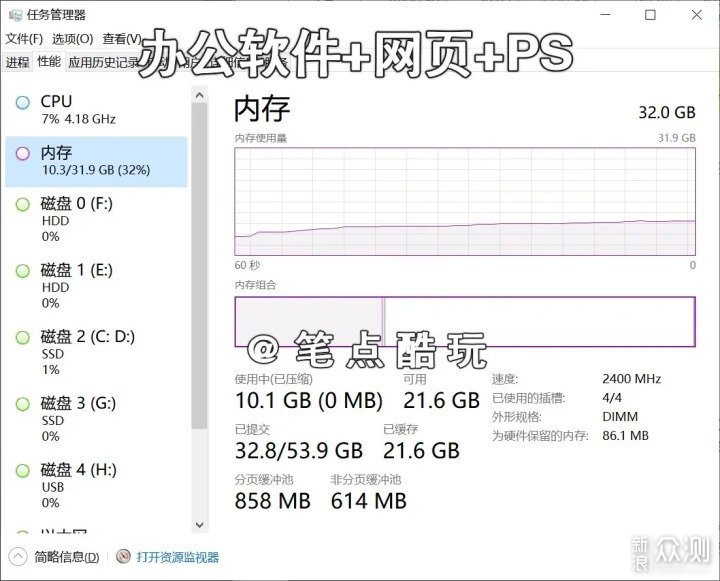 适合办公的电脑一般选多大内存和硬盘比较好？_新浪众测