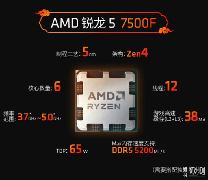 AMD锐龙5 7500F对比Intel 酷睿 i5-13490F_新浪众测