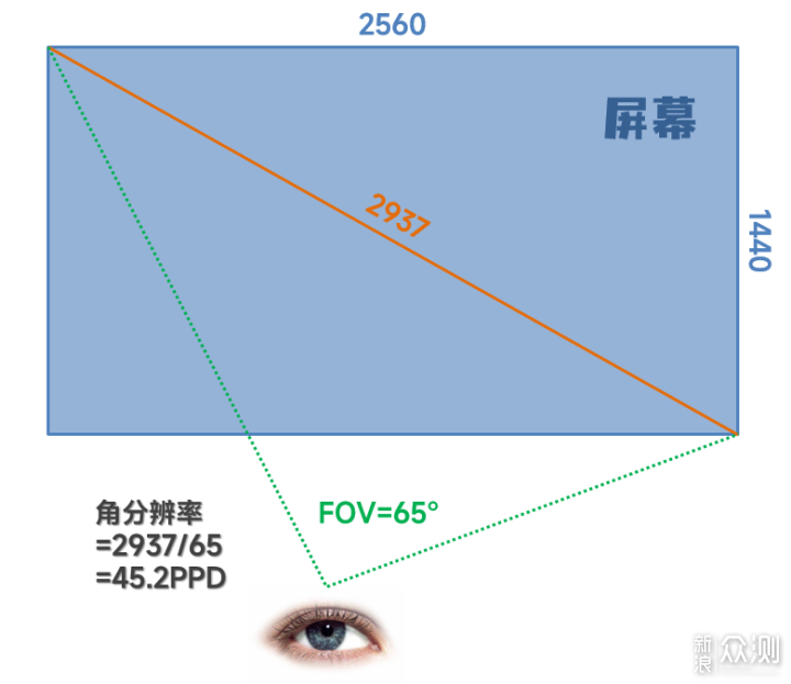 GOOVIS G3 Max头戴显示器：私人影院的永恒C位_新浪众测