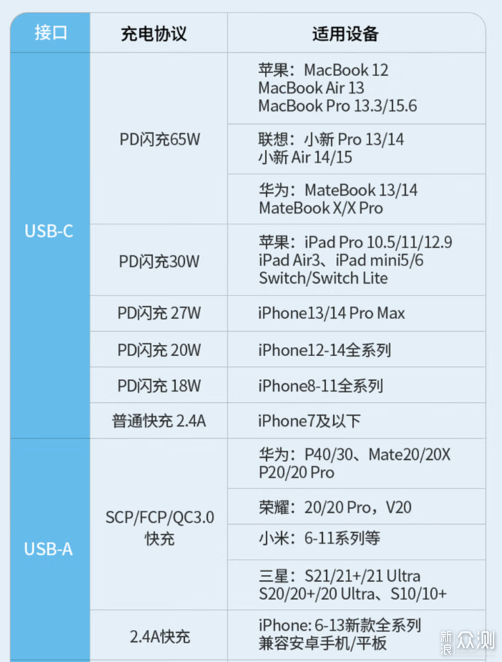 远离共享充电宝，老王教您选购随身移动电源_新浪众测