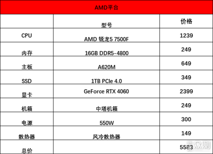 AMD锐龙5 7500F对比Intel 酷睿 i5-13490F_新浪众测