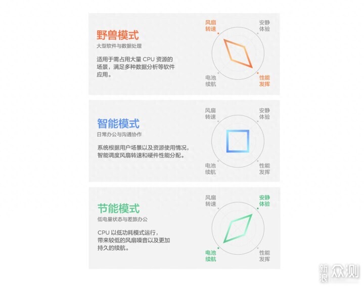 联想ThinkBook 16+ 2023锐龙版体验_新浪众测