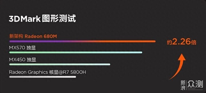 联想ThinkBook 16+ 2023锐龙版体验_新浪众测