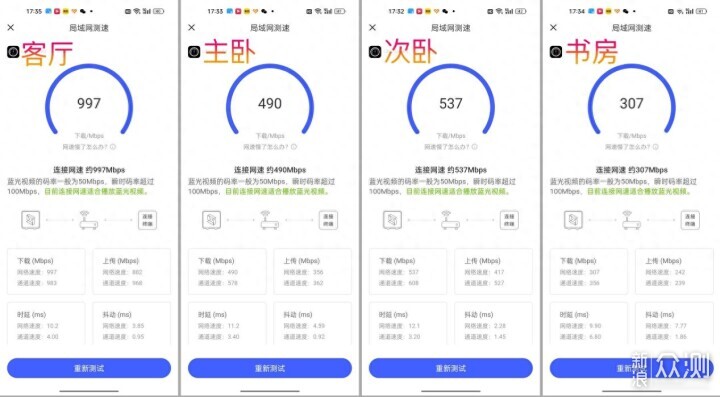 跑满千兆局域、支持智能组网：华硕AX88U Pro_新浪众测