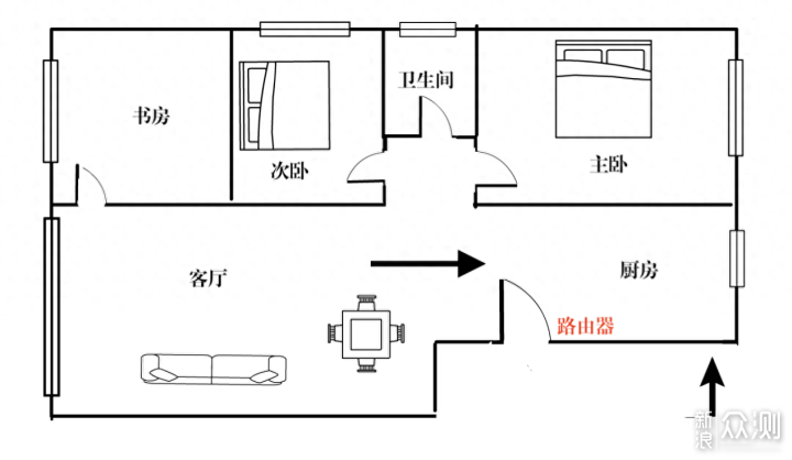 跑满千兆局域、支持智能组网：华硕AX88U Pro_新浪众测