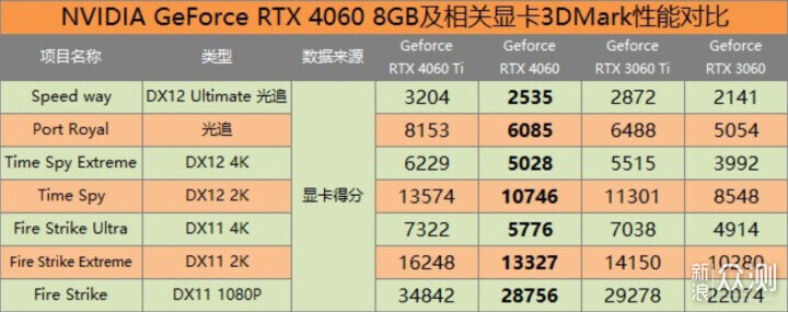 万物皆可二次元，4060万图娘显卡首发评测_新浪众测