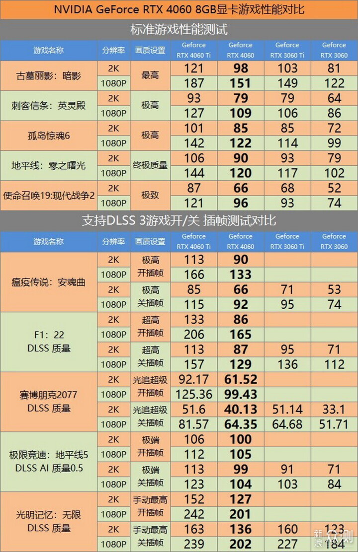 万物皆可二次元，4060万图娘显卡首发评测_新浪众测