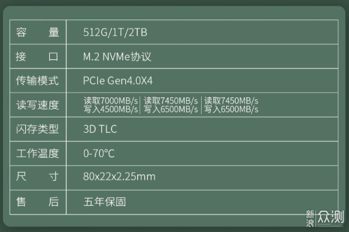 PCIe 4.0 价格屠夫？酷兽杀到0.25元/GB_新浪众测