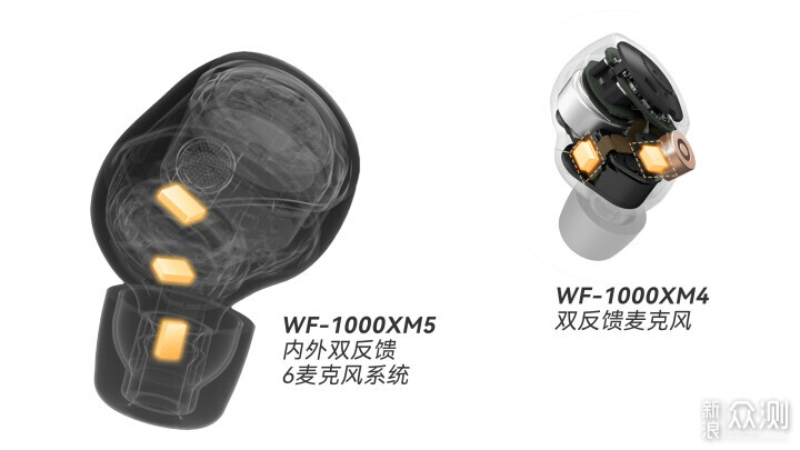 索尼WF-1000XM5真无线降噪耳机值得买吗？_新浪众测