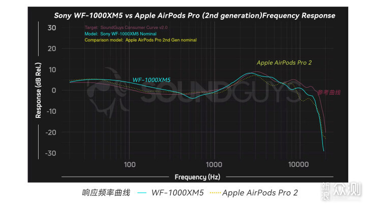 索尼WF-1000XM5真无线降噪耳机值得买吗？_新浪众测