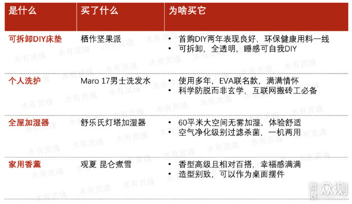 2023半年度宝藏盘点,那些生活家居神器都有啥_新浪众测