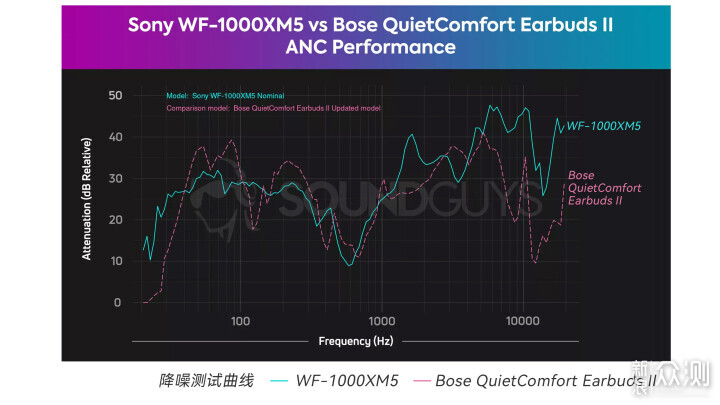 索尼WF-1000XM5真无线降噪耳机值得买吗？_新浪众测