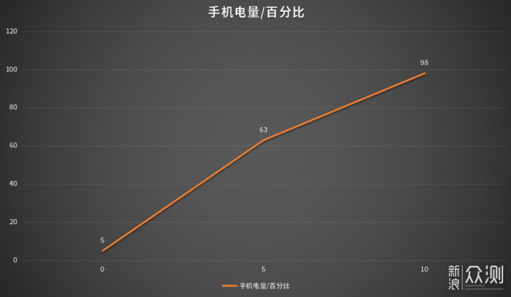 真我GT5评测，榨干骁龙8 Gen2，安卓性能之王