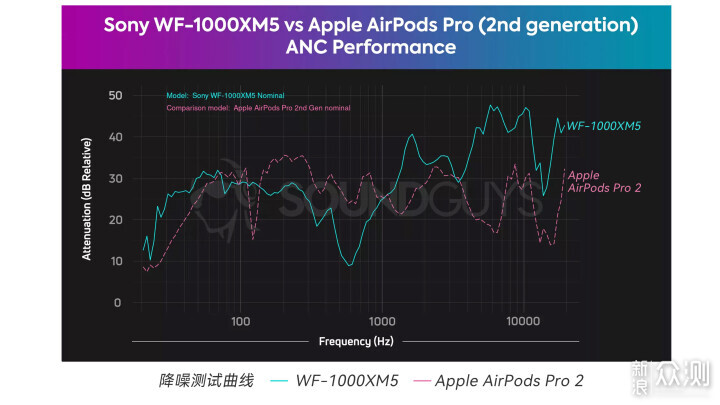 索尼WF-1000XM5真无线降噪耳机值得买吗？_新浪众测