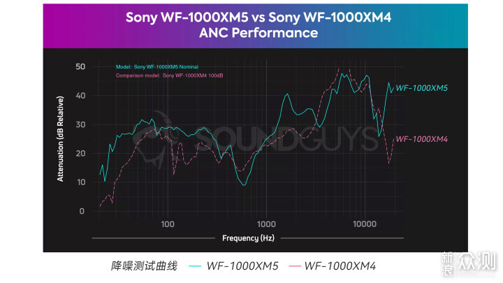 索尼WF-1000XM5真无线降噪耳机值得买吗？_原创_新浪众测