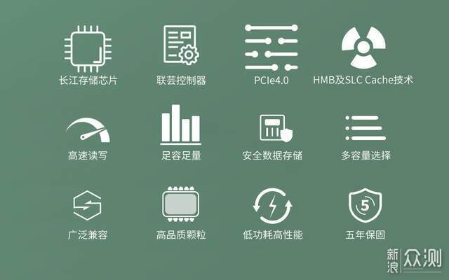 性价比固态硬盘怎么选？酷兽价格屠夫无惧涨价