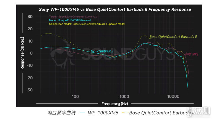 索尼WF-1000XM5真无线降噪耳机值得买吗？_新浪众测