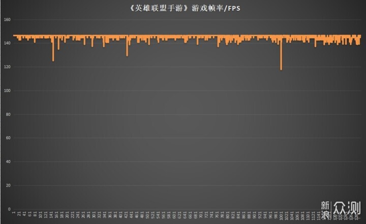 真我GT5评测，榨干骁龙8 Gen2，安卓性能之王