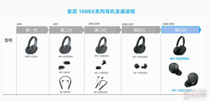 索尼WF-1000XM5真无线降噪耳机值得买吗？_原创_新浪众测