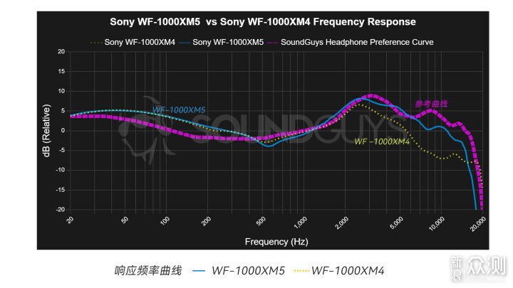 索尼WF-1000XM5真无线降噪耳机值得买吗？_原创_新浪众测