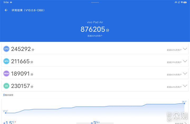 vivo Pad Air评测：千元平板就能拥有的快乐？