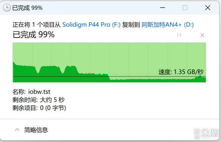 500元价位2T容量，阿斯加特AN4+固态个人简测