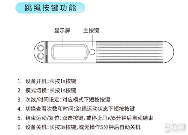 云康宝坚越智能跳绳，运动不受限，关键还智能_新浪众测